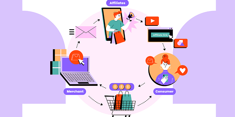 AI in digital marketing
